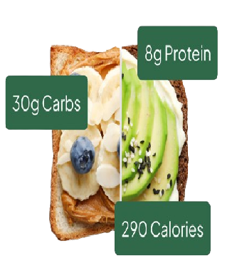 Diet & Nutrition Support Pack